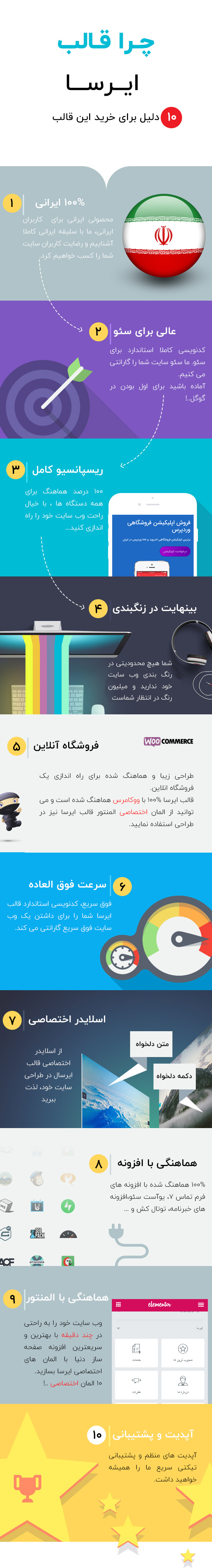 توضیحات قالب ایرسا